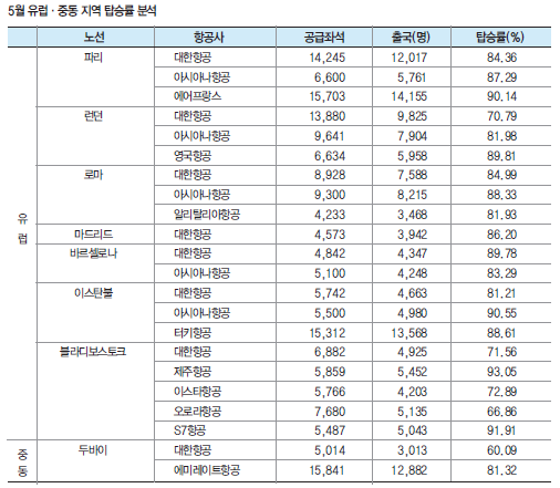 뉴스 사진